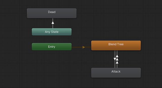animationController